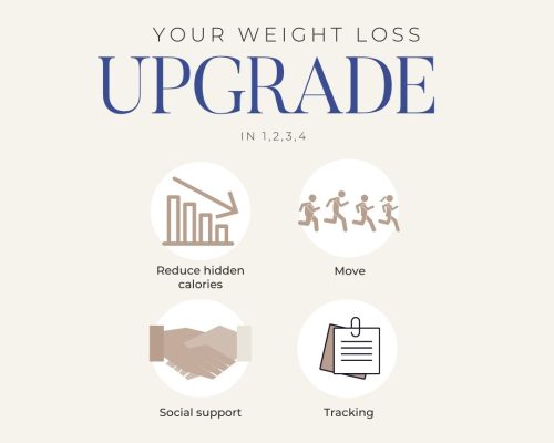 Upgrade your Weight Loss in 1,2,3,4