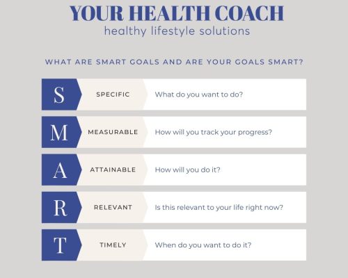Der Your Health Coach Imagefilm
